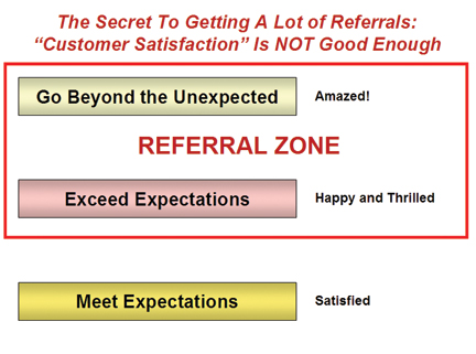 Getting Referrals